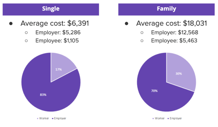 small business health insurance cost terbaru