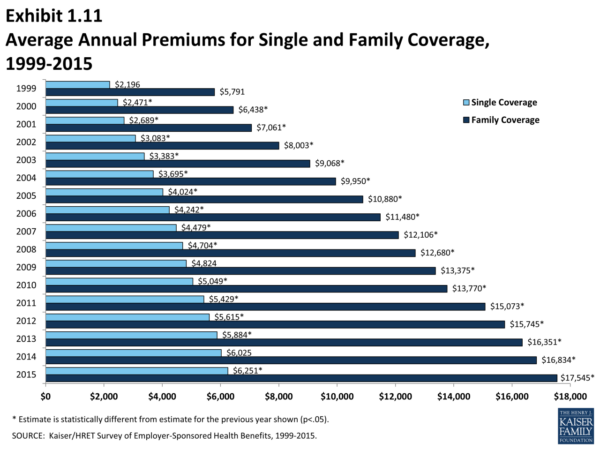 business health insurance cost