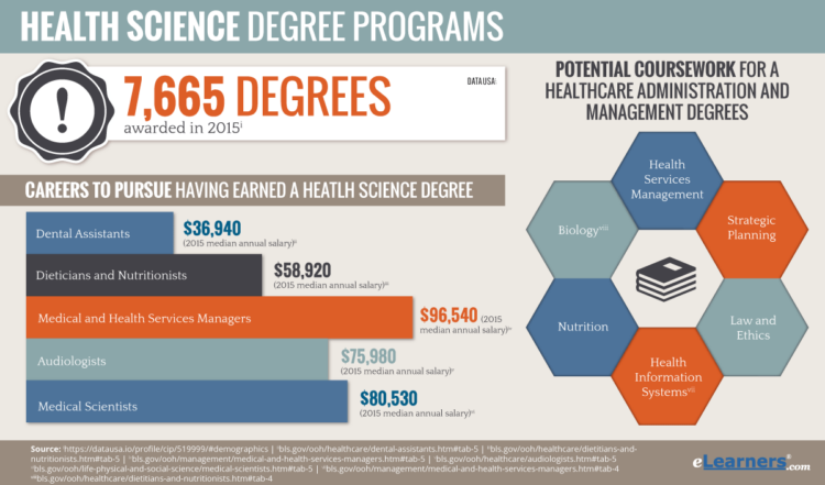 health sciences online degree