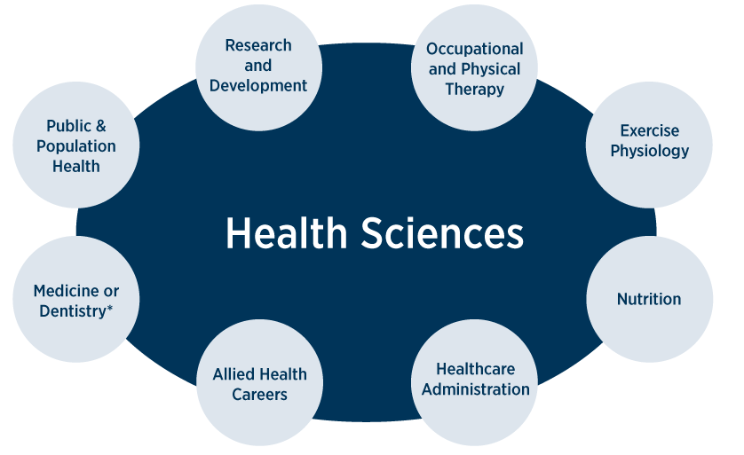 bachelor degrees in health science