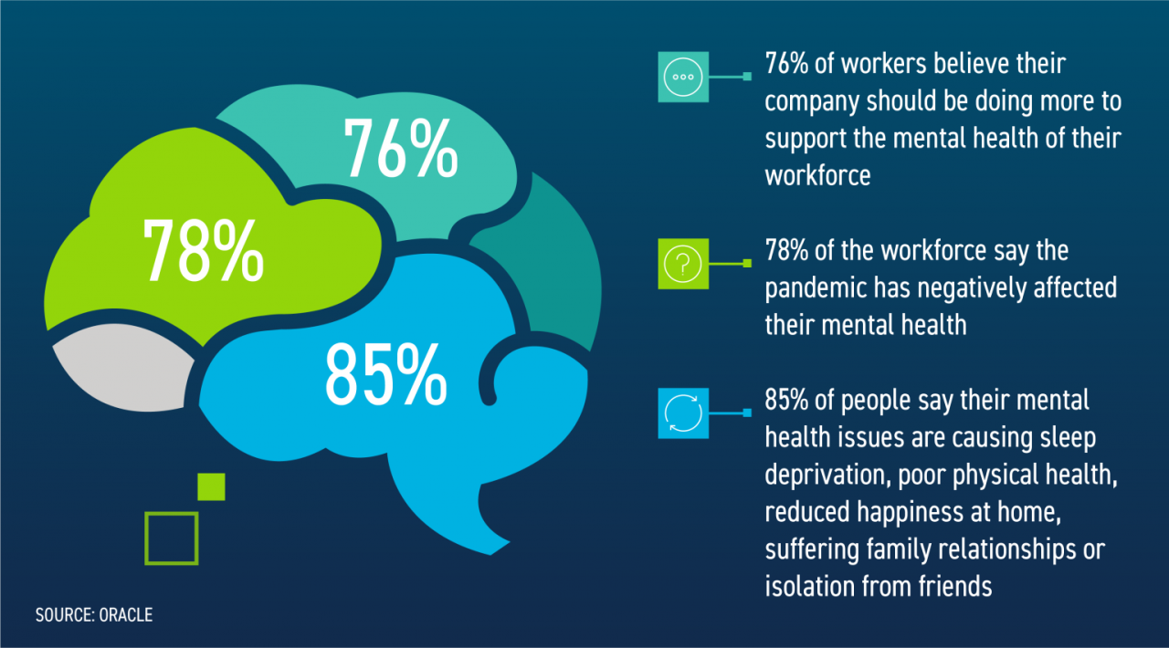 workplace addressing statistics peoplescout