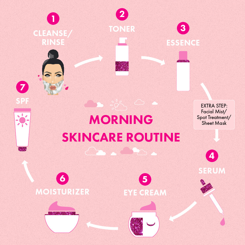 10 skin care routine