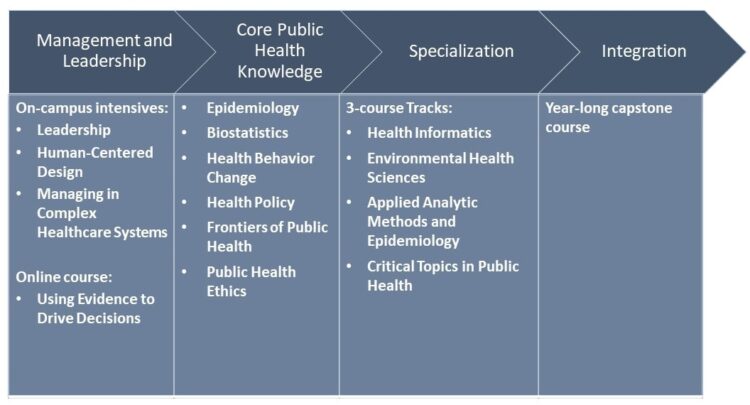 public health master's programs