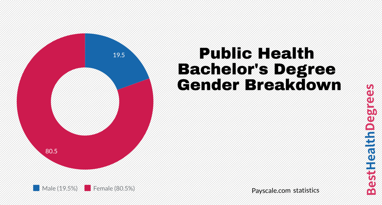 bachelor degrees agribusiness bachelors