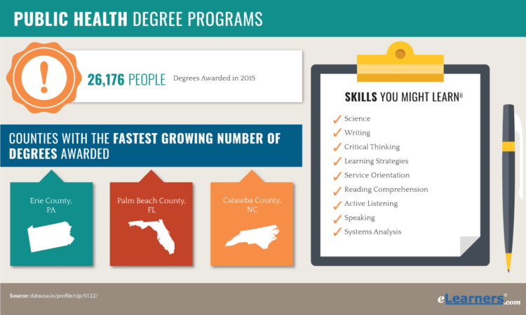 online public health degrees terbaru