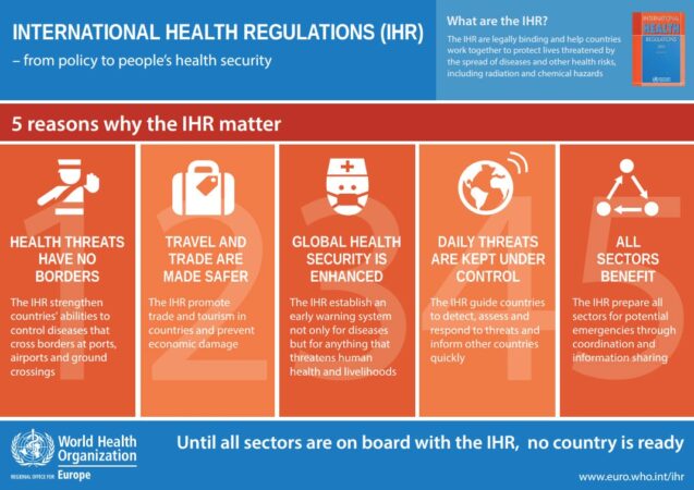 international health regulations terbaru