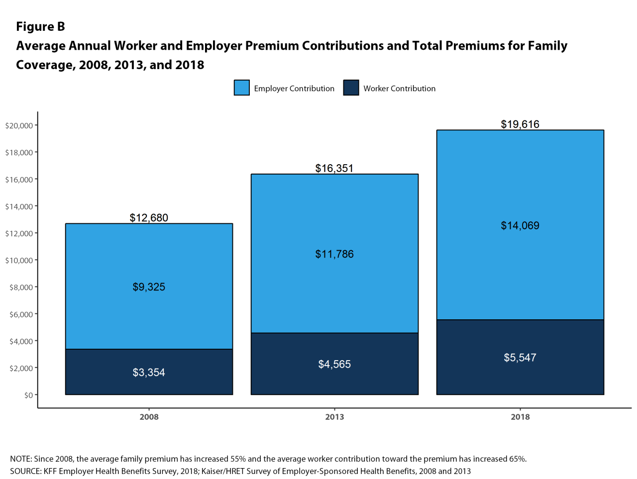 how much do employers pay for health insurance terbaru