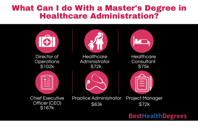 masters in health administration