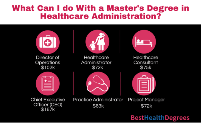health care management masters degree