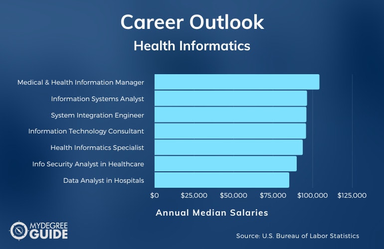 informatics masters