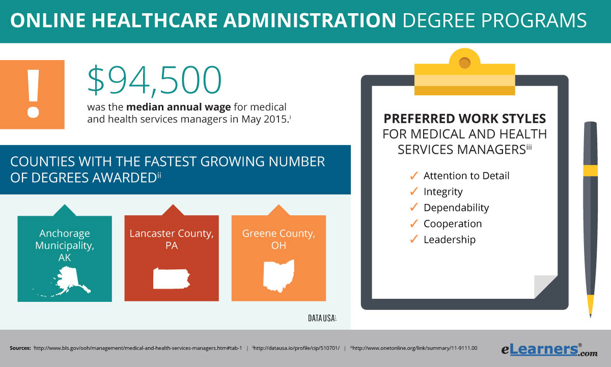 administration healthcare degree online studies religious degrees management programs public admin business elearners