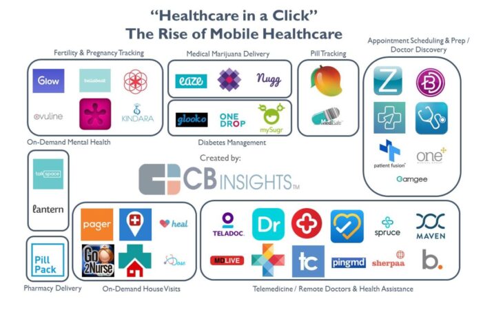 health care for startups terbaru