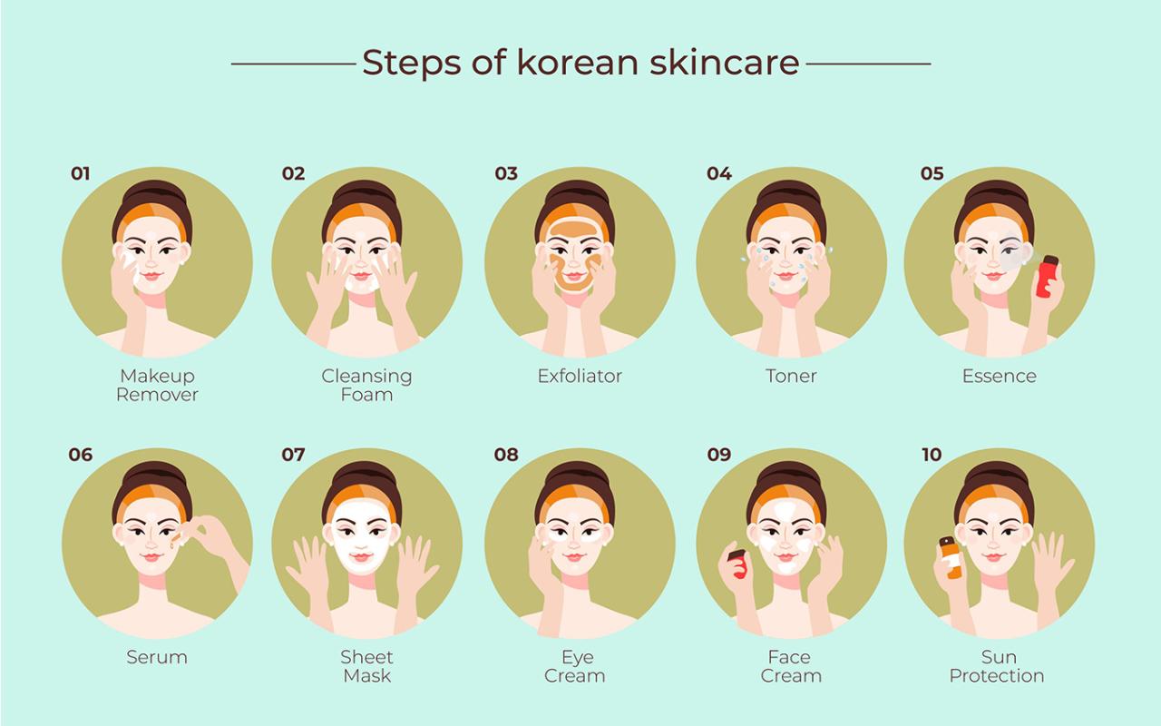 12 step korean skin care