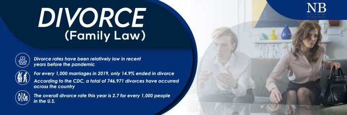 Walnut creek divorce attorney