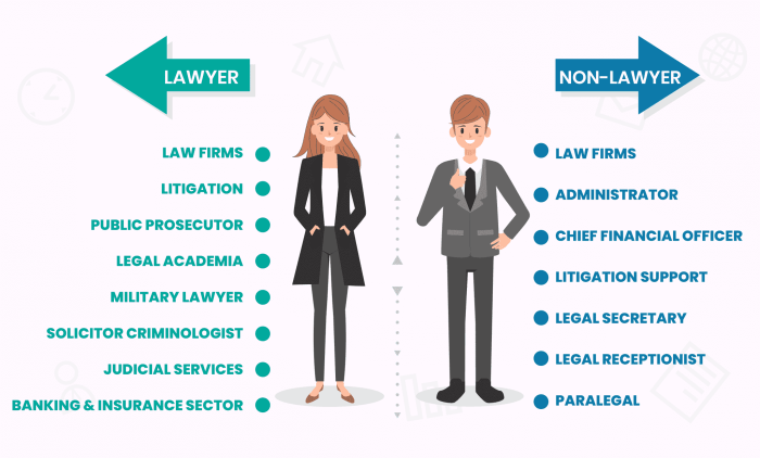 Career law