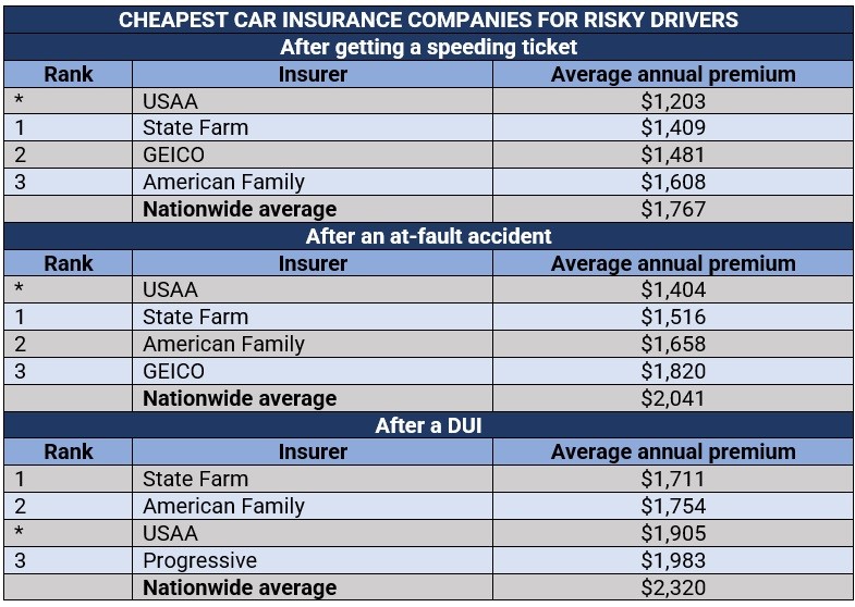 Low car insurance rates