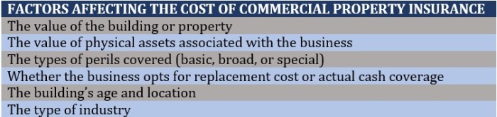 How much does it cost to start an insurance company