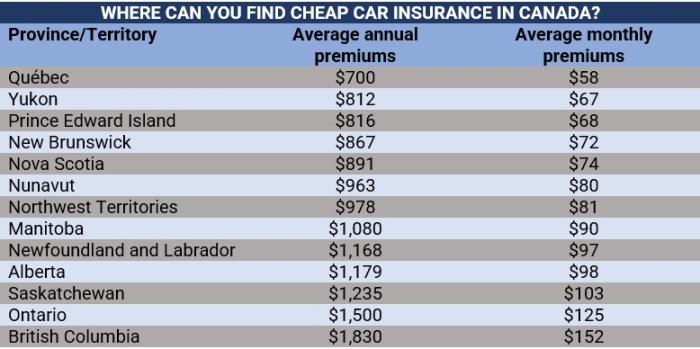 Car insurance rates in ontario canada