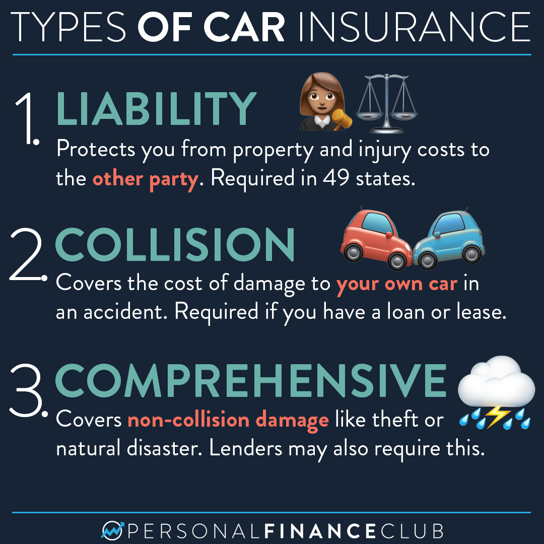 Types accidents compensation auto accident car halt into look common most occurs when time