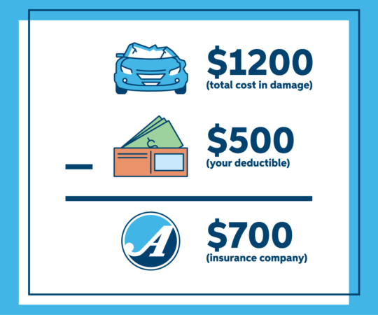 Deductible insurance car