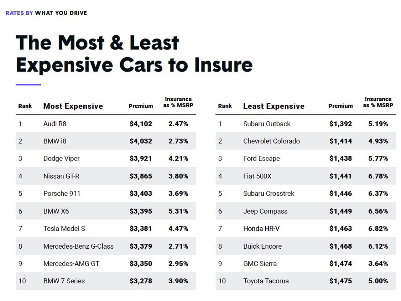 Car insurance costs