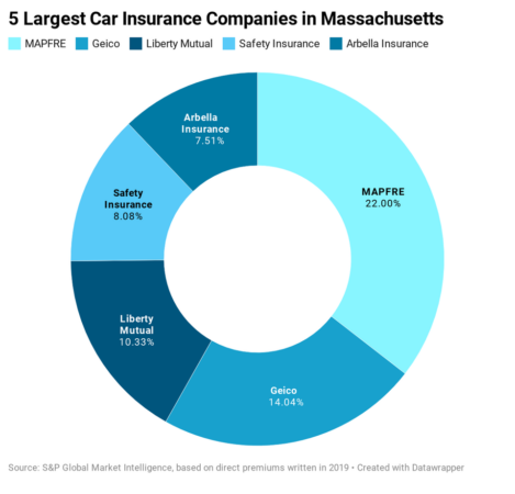 Car insurance massachusetts