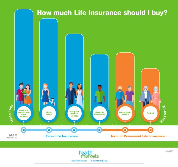 What companies buy life insurance policies