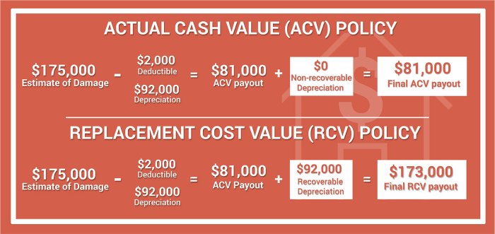 How do insurance companies determine if a car is totaled