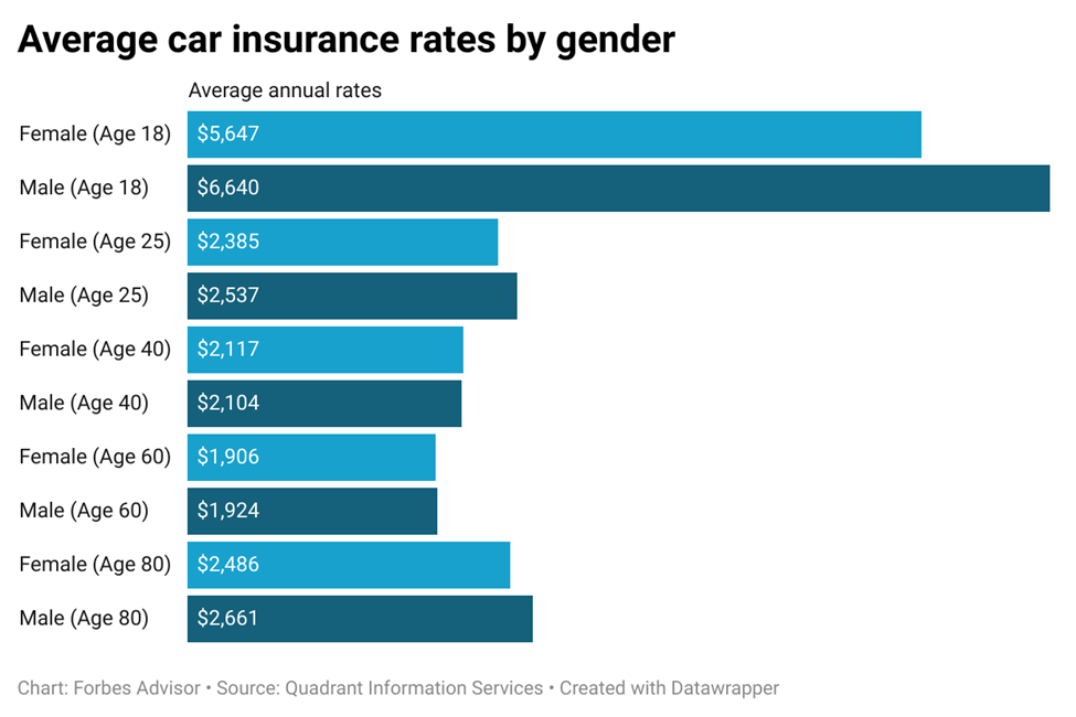 Average cost of full coverage car insurance in florida