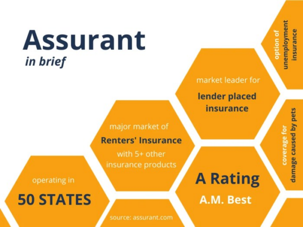 Is assurant a good insurance company