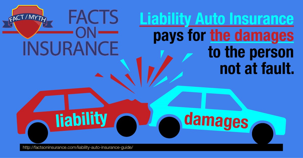 Liability car insurance