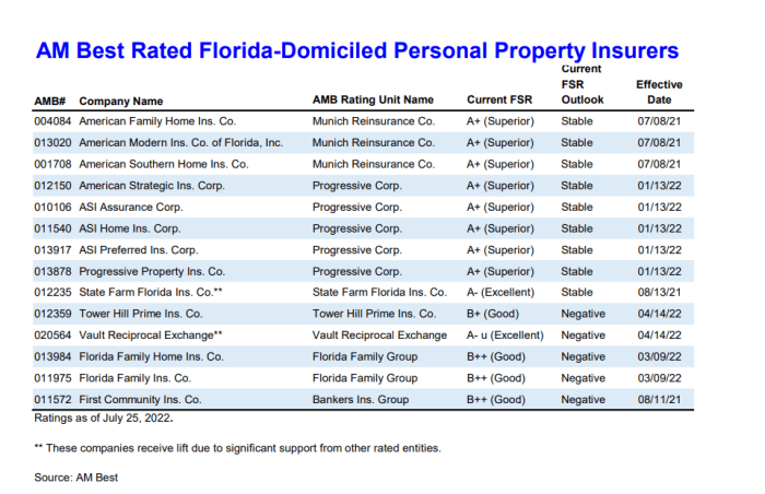 Ratings insurance rating pacific life