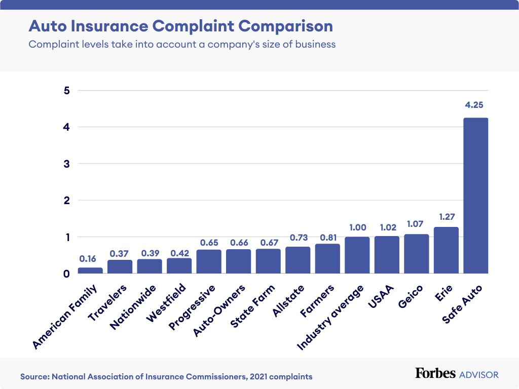 Insurance car illinois cheap florida companies drivers forbes advisor minimum required auto cheapest