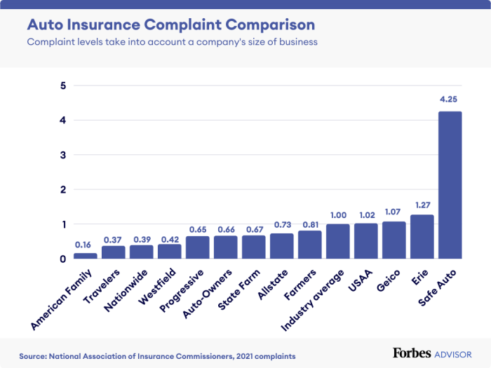 What's the best car insurance company