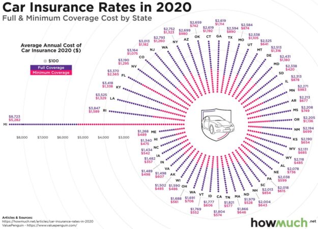 Florida insurance car auto rates companies quotes cheap cheapest lucie port st hialeah gainesville