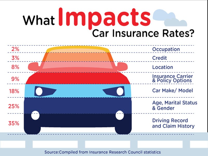 Do you need car insurance in florida