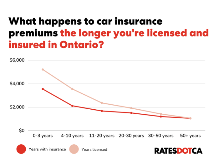 Can you insure a canadian car in the us