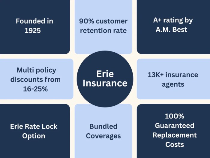 Is erie insurance a good insurance company