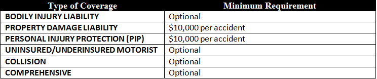 Insurance florida vehicle requirements auto owners car etags