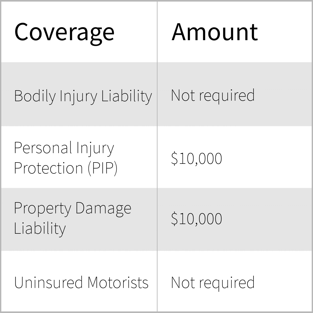 Minimum coverage car insurance florida