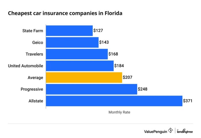 Which insurance companies are pulling out of florida