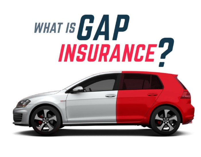 Can you get gap insurance from your insurance company