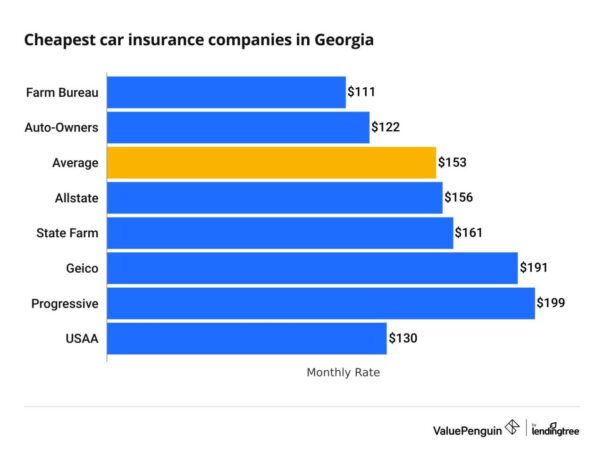 Car insurance cheap georgia