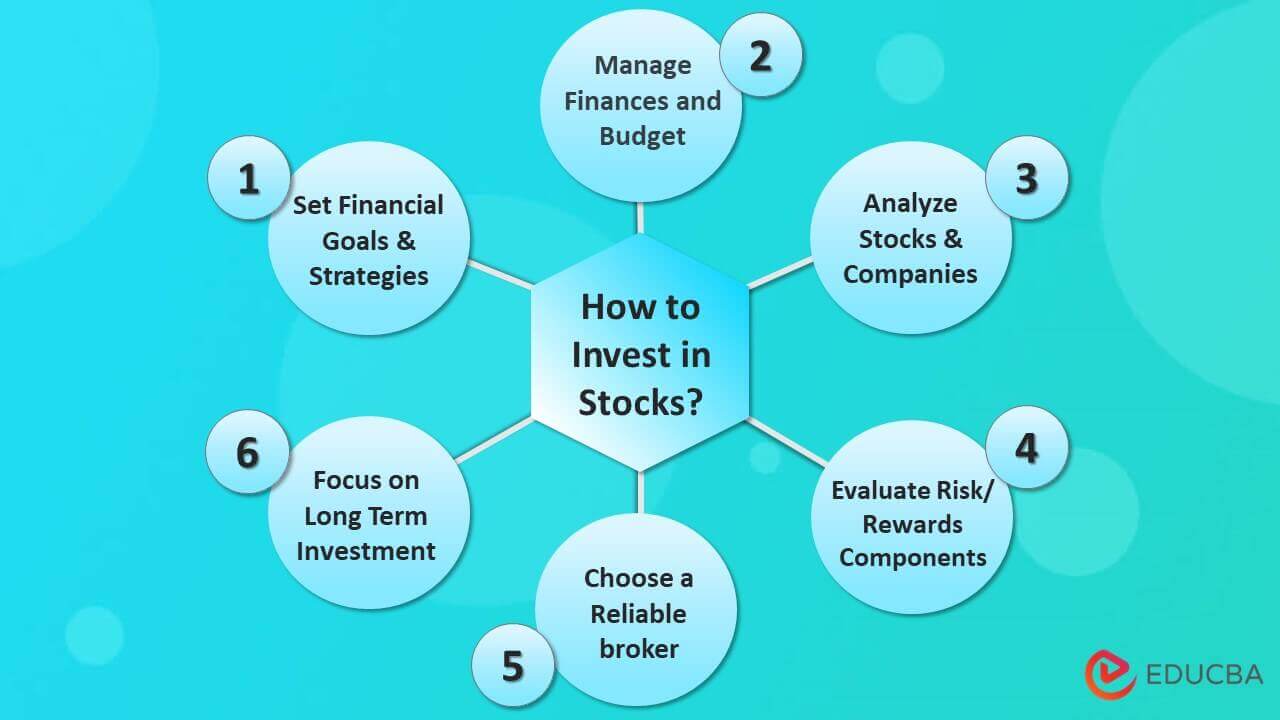 How do you invest in stocks