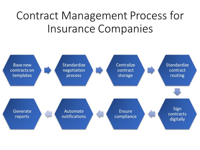 How to get contracts with insurance companies