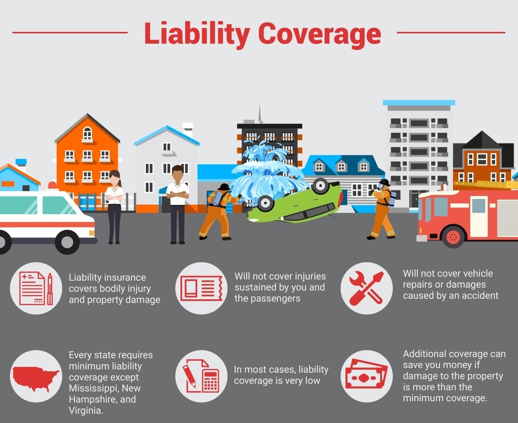 Insurance liability car concept description kb quoteinspector