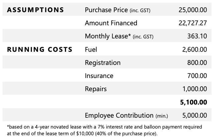 Can an employee insure a company car