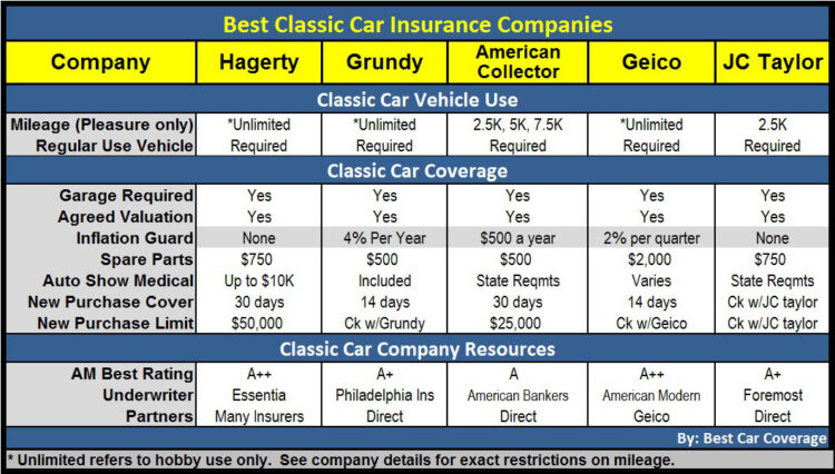 State farm car insurance florida quote