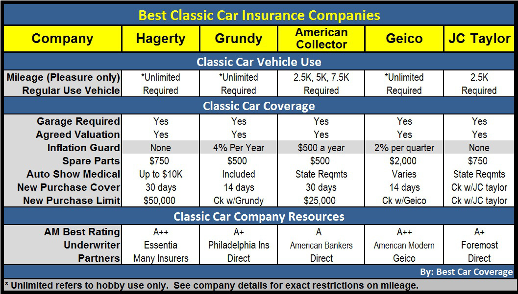 State farm car insurance florida quote