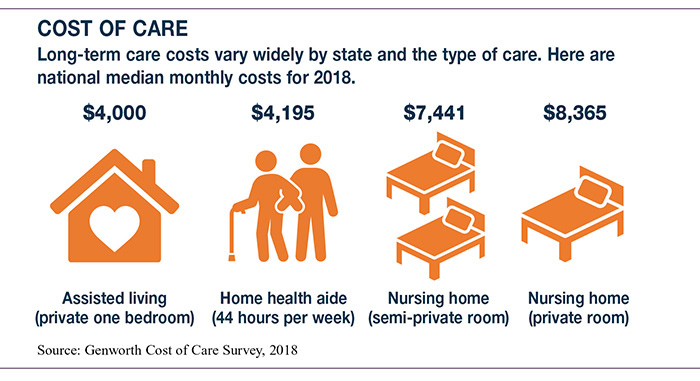 Term insurance long care life napkin